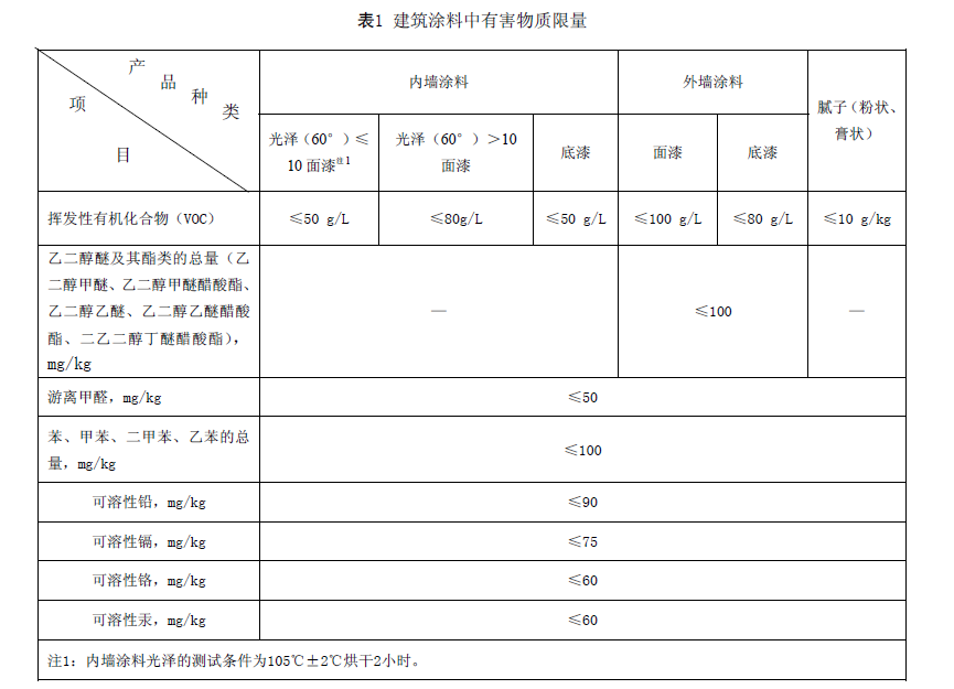 乐虎游戏官方网站 这几大防水涂料权威环保认证，你搞清楚了吗？