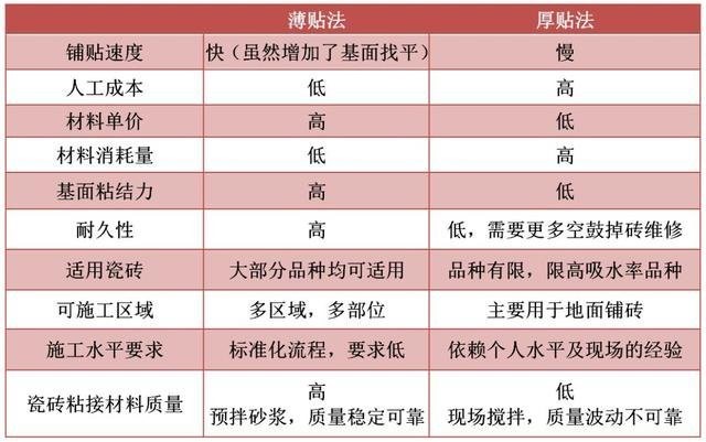 乐虎游戏官方网站 瓷砖铺贴需要注意什么？瓷砖胶一平方用多少？